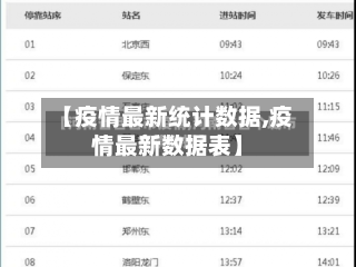 【疫情最新统计数据,疫情最新数据表】