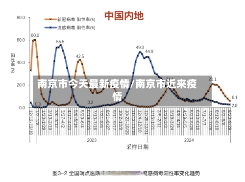 南京市今天最新疫情/南京市近来疫情