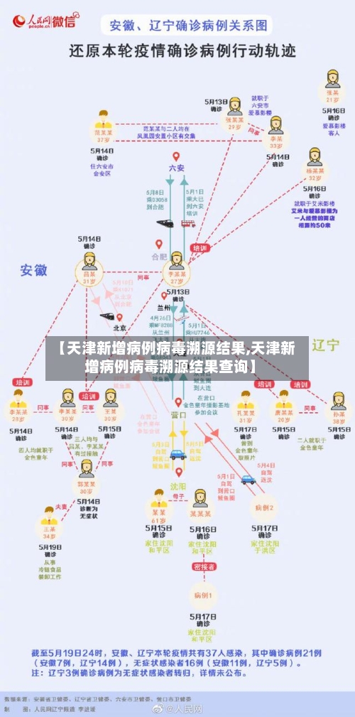 【天津新增病例病毒溯源结果,天津新增病例病毒溯源结果查询】-第2张图片