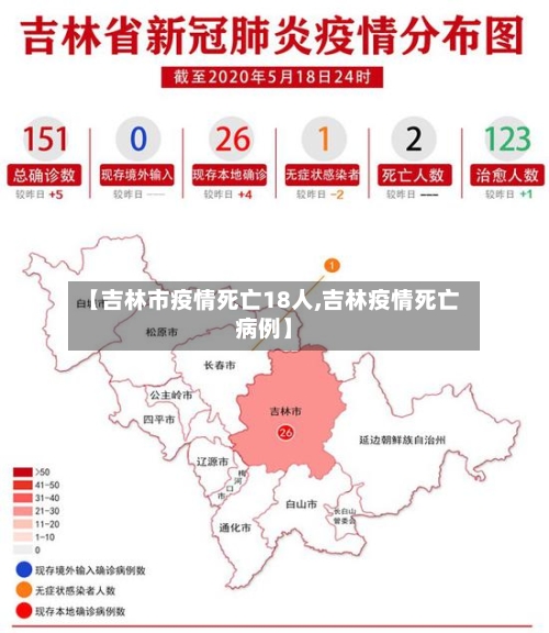 【吉林市疫情死亡18人,吉林疫情死亡病例】
