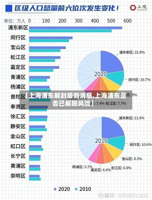 【上海浦东解封最新消息,上海浦东是否已解除风险】
