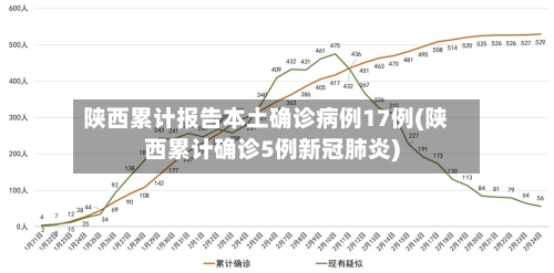 陕西累计报告本土确诊病例17例(陕西累计确诊5例新冠肺炎)-第2张图片