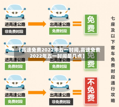 【高速免费2022年五一时间,高速免费2022年五一时间是几点】-第3张图片