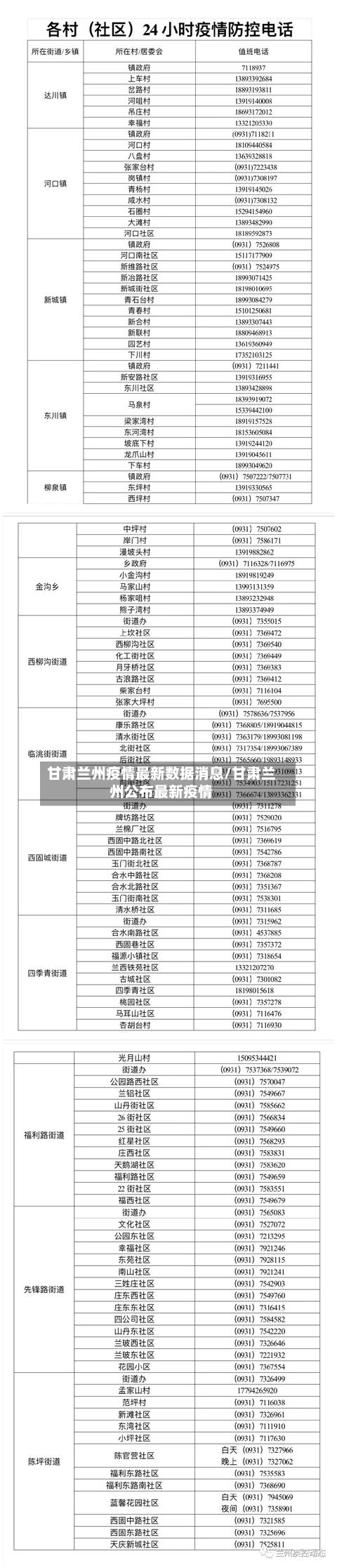甘肃兰州疫情最新数据消息/甘肃兰州公布最新疫情-第2张图片