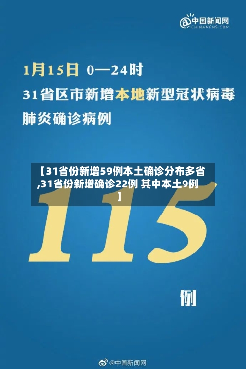 【31省份新增59例本土确诊分布多省,31省份新增确诊22例 其中本土9例】