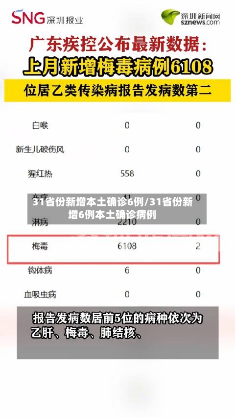 31省份新增本土确诊6例/31省份新增6例本土确诊病例