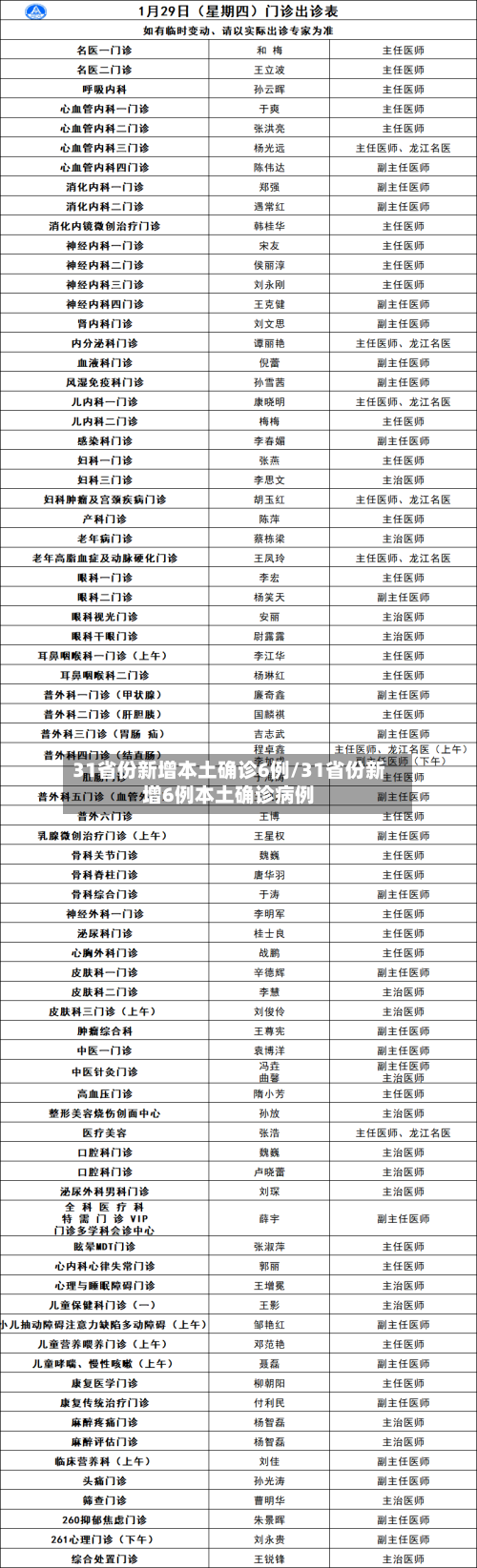 31省份新增本土确诊6例/31省份新增6例本土确诊病例-第2张图片