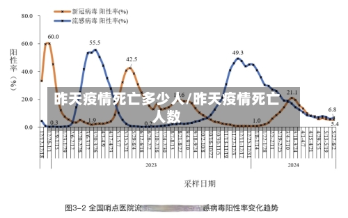 昨天疫情死亡多少人/昨天疫情死亡人数