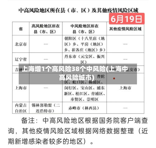 上海增1个高风险38个中风险(上海中高风险城市)-第3张图片