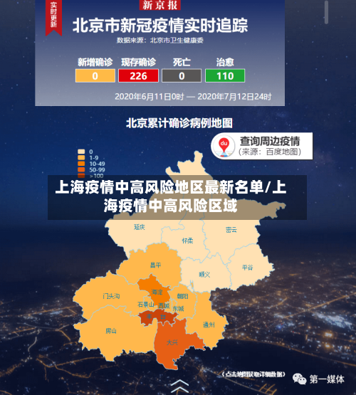 上海疫情中高风险地区最新名单/上海疫情中高风险区域