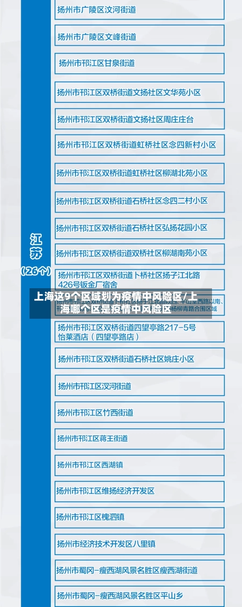 上海这9个区域划为疫情中风险区/上海哪个区是疫情中风险区