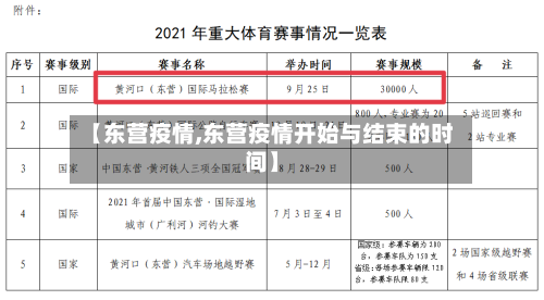【东营疫情,东营疫情开始与结束的时间】