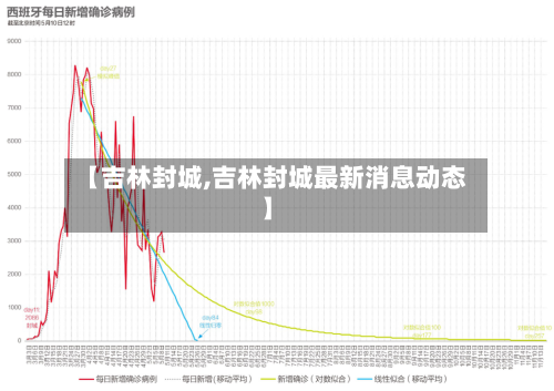【吉林封城,吉林封城最新消息动态】