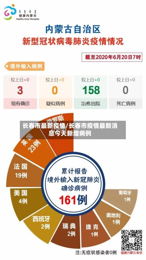 长春市最新疫情/长春市疫情最新消息今天新增病例