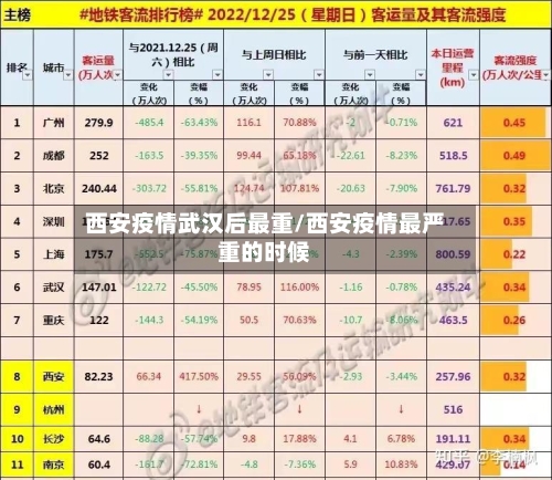西安疫情武汉后最重/西安疫情最严重的时候-第2张图片