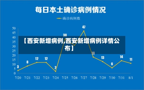 【西安新增病例,西安新增病例详情公布】