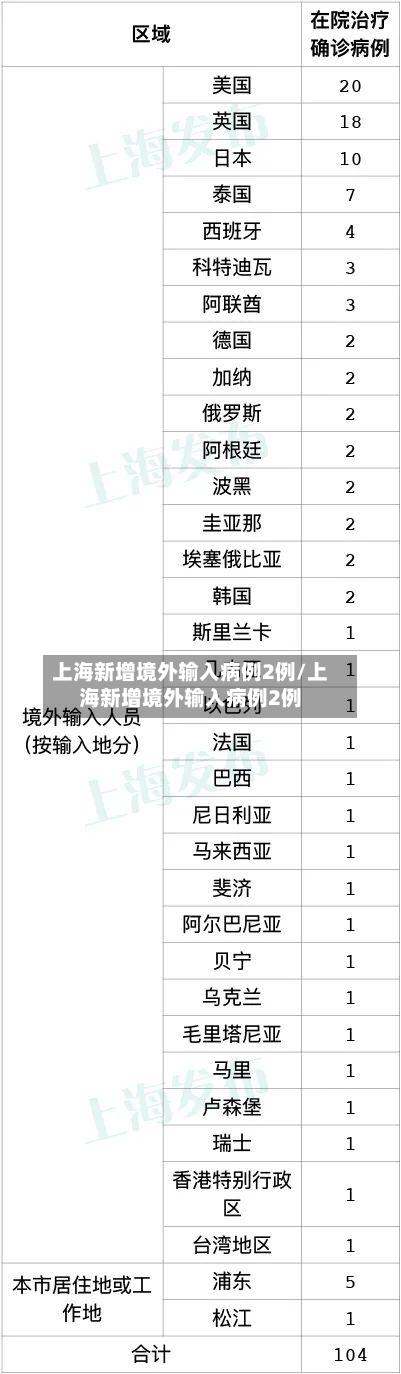 上海新增境外输入病例2例/上海新增境外输入病例2例-第2张图片