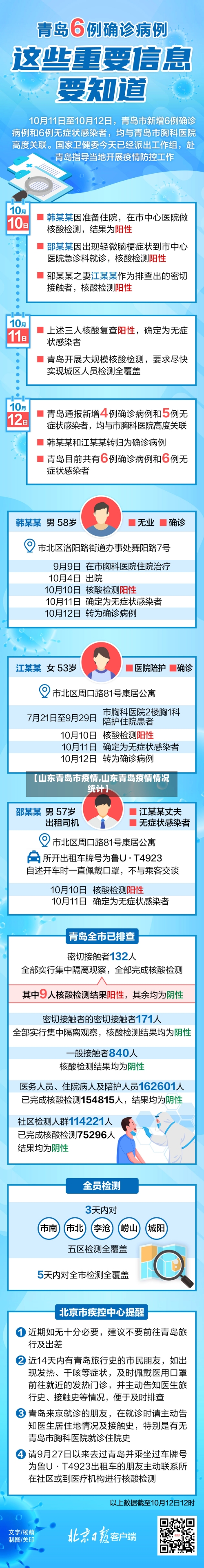 【山东青岛市疫情,山东青岛疫情情况统计】