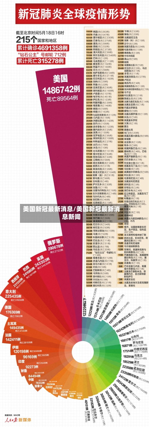 美国新冠最新消息/美国新冠最新消息新闻