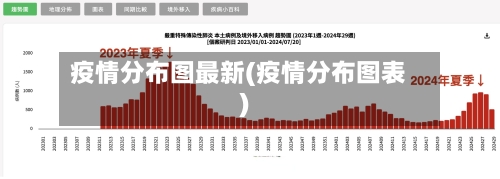 疫情分布图最新(疫情分布图表)
