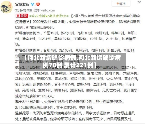 【河北新增确诊病例,河北新增确诊病例78例 累计221例】-第2张图片