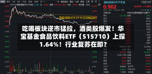 吃喝板块逆市猛拉	，酒类股爆发！华宝基金食品饮料ETF（515710）上探1.64%！行业复苏在即？-第2张图片