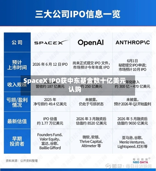 SpaceX IPO获中东基金数十亿美元认购