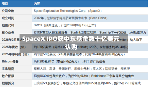 SpaceX IPO获中东基金数十亿美元认购-第3张图片
