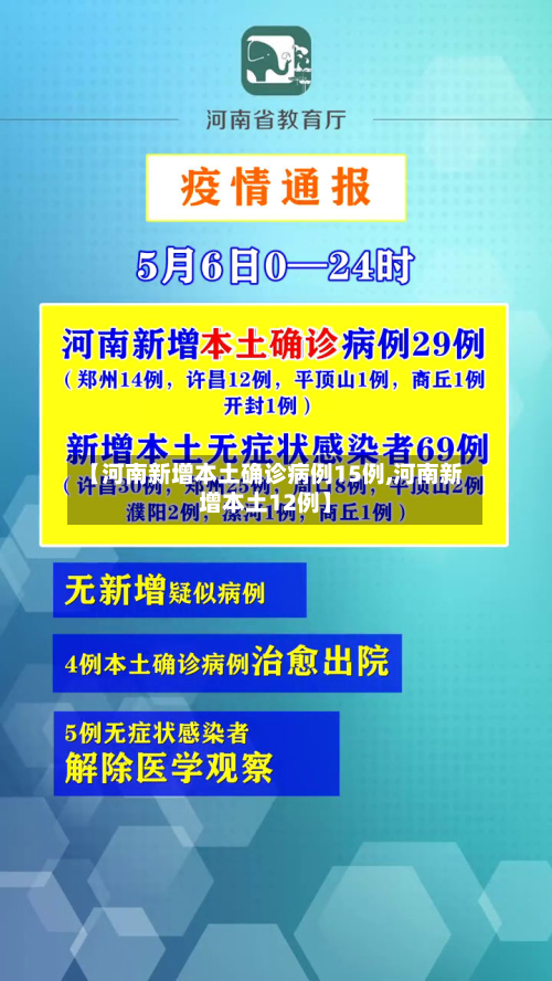 【河南新增本土确诊病例15例,河南新增本土12例】-第2张图片