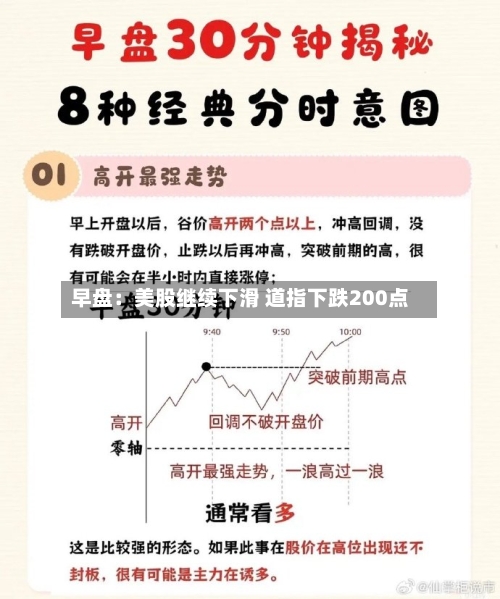 早盘：美股继续下滑 道指下跌200点-第3张图片
