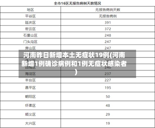 河南昨日新增本土无症状19例(河南新增1例确诊病例和1例无症状感染者)-第3张图片