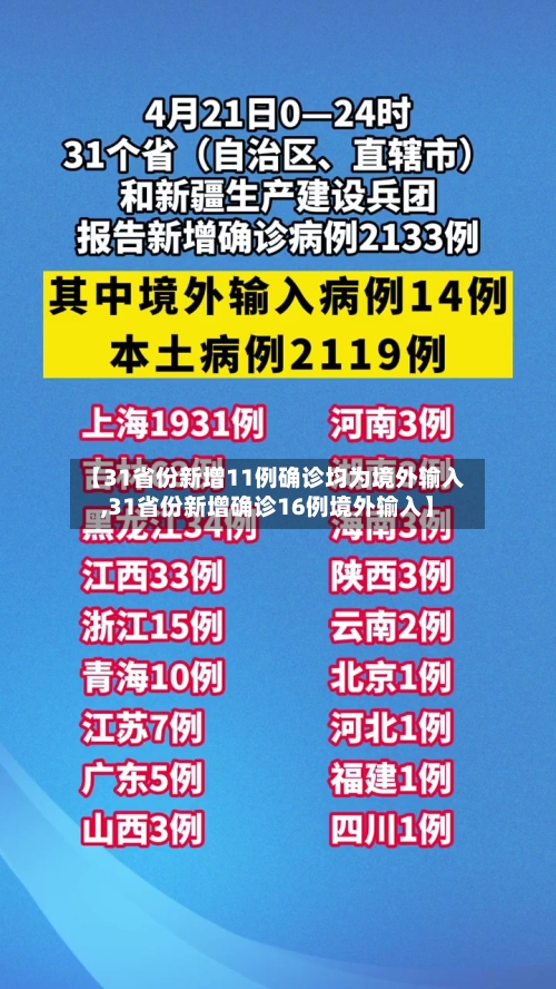 【31省份新增11例确诊均为境外输入,31省份新增确诊16例境外输入】-第2张图片