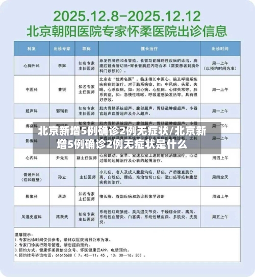 北京新增5例确诊2例无症状/北京新增5例确诊2例无症状是什么-第2张图片
