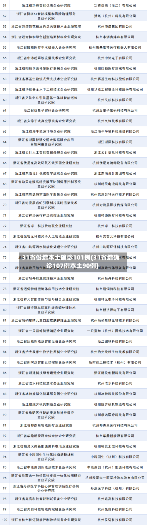 31省份增本土确诊101例(31省增确诊107例本土90例)