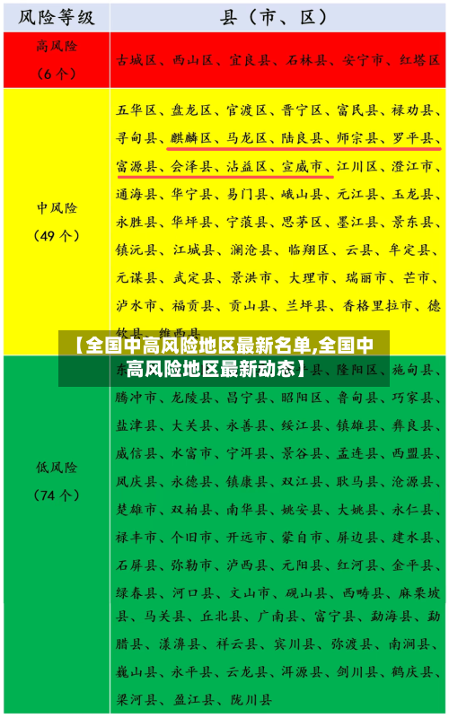【全国中高风险地区最新名单,全国中高风险地区最新动态】-第3张图片