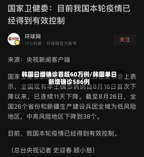 韩国日增确诊首超60万例/韩国单日新增确诊586例