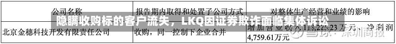 隐瞒收购标的客户流失，LKQ因证券欺诈面临集体诉讼