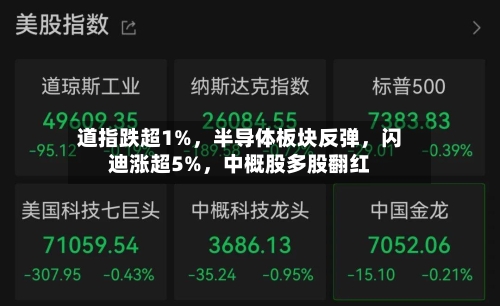 道指跌超1%，半导体板块反弹，闪迪涨超5%，中概股多股翻红
