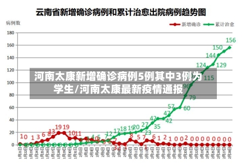 河南太康新增确诊病例5例其中3例为学生/河南太康最新疫情通报