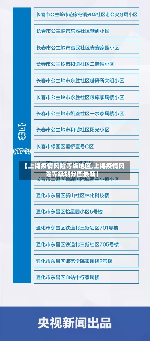 【上海疫情风险等级地区,上海疫情风险等级划分图最新】