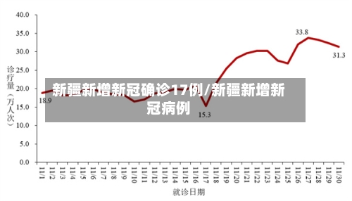 新疆新增新冠确诊17例/新疆新增新冠病例-第3张图片