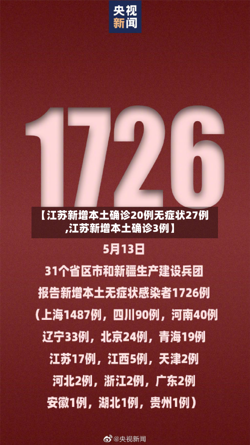 【江苏新增本土确诊20例无症状27例,江苏新增本土确诊3例】-第2张图片