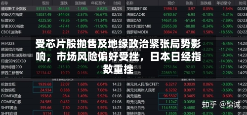 受芯片股抛售及地缘政治紧张局势影响，市场风险偏好受挫，日本日经指数重挫