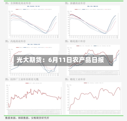 光大期货:6月11日农产品日报-第3张图片