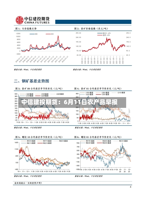 中信建投期货：6月11日农产品早报