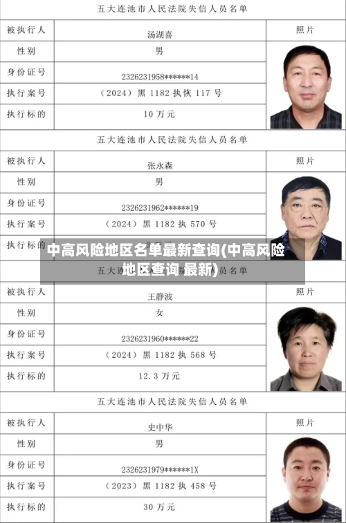 中高风险地区名单最新查询(中高风险地区查询 最新)