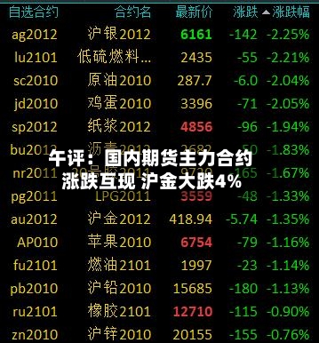 午评：国内期货主力合约涨跌互现 沪金大跌4%-第3张图片