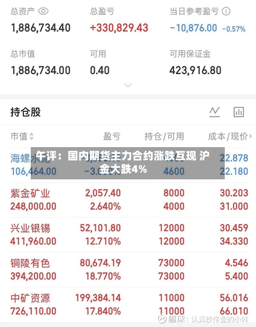 午评：国内期货主力合约涨跌互现 沪金大跌4%-第2张图片