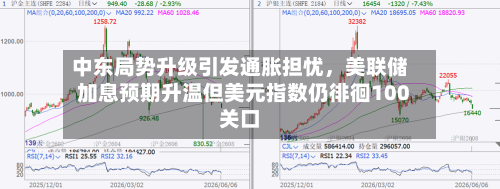 中东局势升级引发通胀担忧	，美联储加息预期升温但美元指数仍徘徊100关口-第2张图片