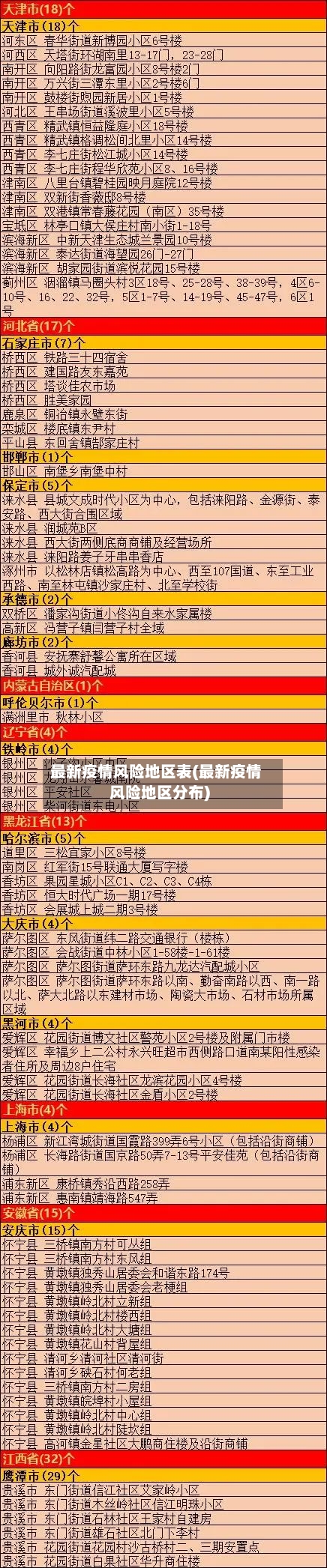 最新疫情风险地区表(最新疫情风险地区分布)-第3张图片